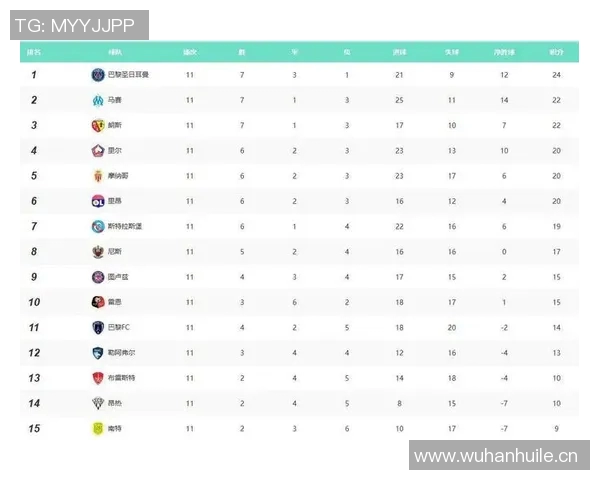 联赛风格走向分析法甲在世界五大联赛中处于什么位置