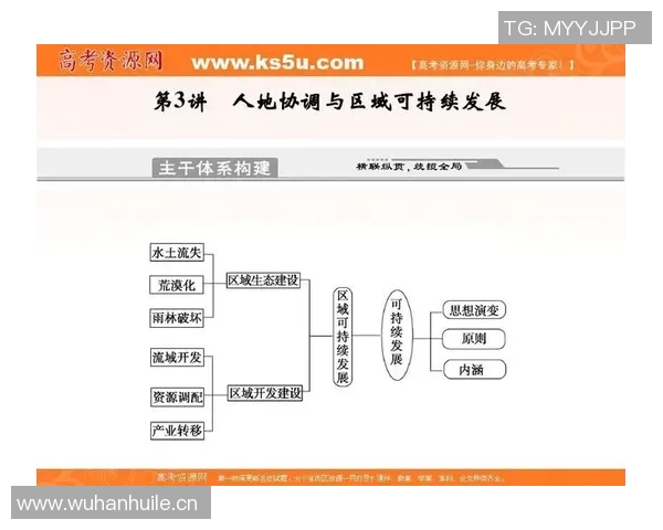 体育管理创新与发展路径探析：提升运动产业竞争力与可持续发展策略